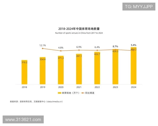 182体育:未来体育产业的发展趋势与投资机会